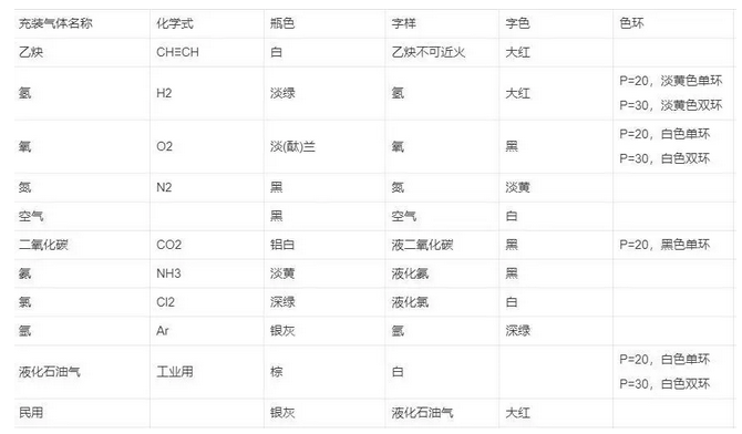從實驗室安全事故講實驗室氣體鋼瓶安全知識(圖2)