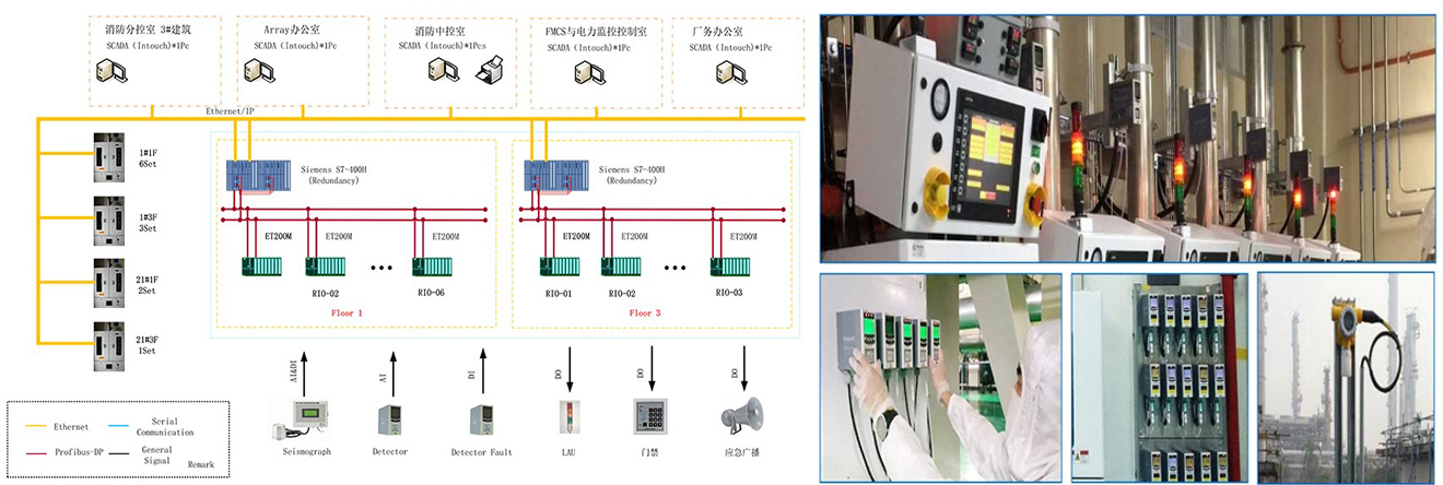 GDS氣體探測系統