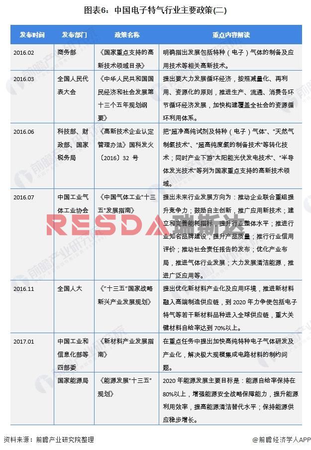 2021年中國電子特種氣體行業全景圖譜分析(圖7)