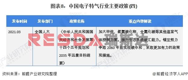 2021年中國電子特種氣體行業全景圖譜分析(圖9)
